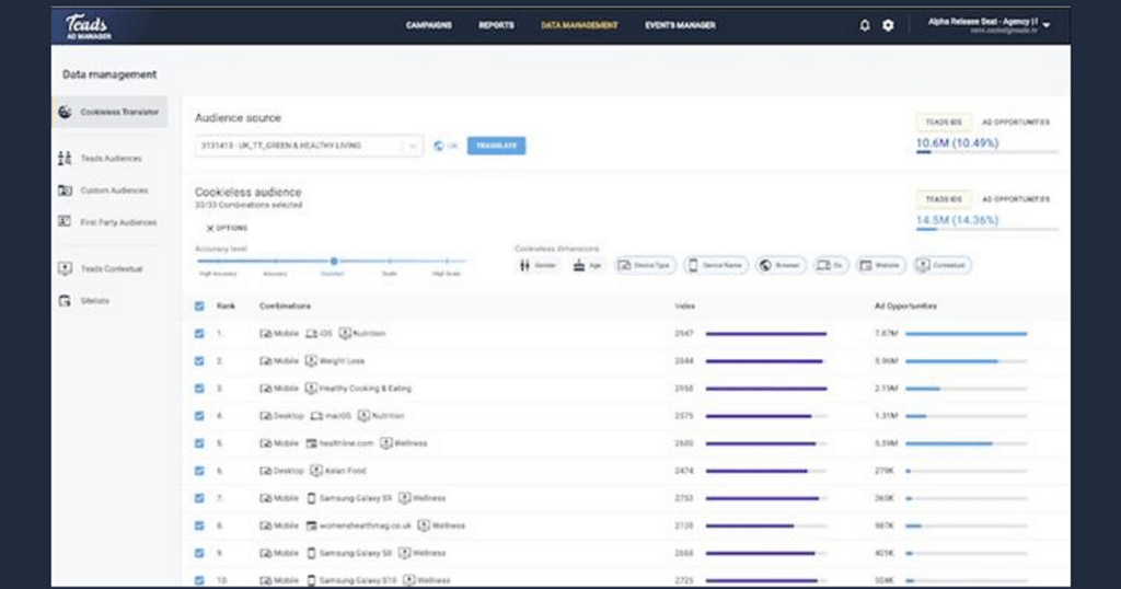 Omnicom Integrates Teads’ Cookieless Targeting Tech Into Omni Platform