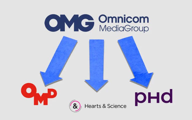 Adweek Spotlights OMG’s Centers of Excellence – “The Driving Force Behind OMG’s New Expertise and Products”